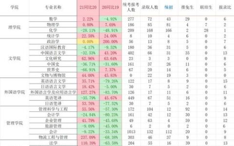 上海大学-研究生管理信息系统：gmis.shu.edu.cn