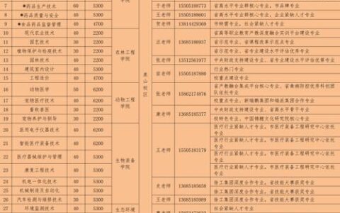 徐州职业学校排名