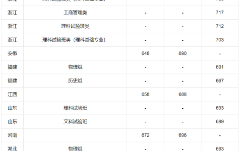 北京的大学分数线