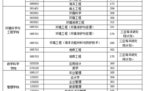 青岛海洋大学录取分数线