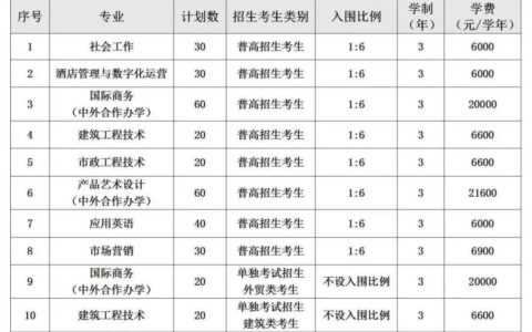 义乌工商职业技术学院学费