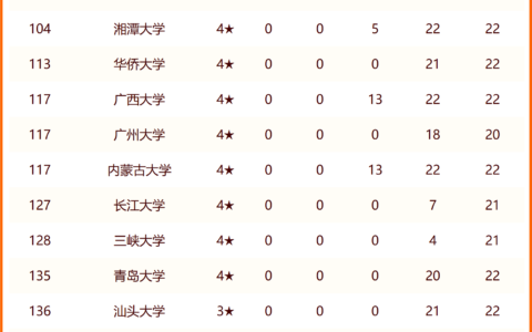 国内民办大学排名