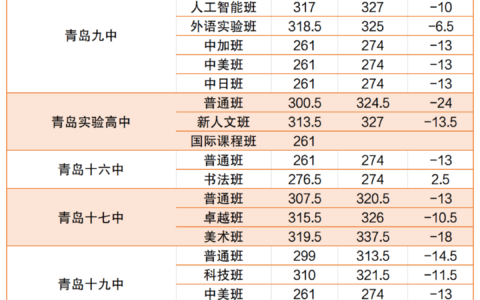 康杰中学分数线