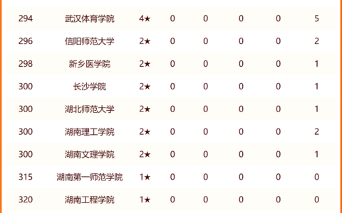 民办高校排名情况