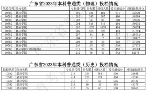 嘉应学院录取分数线