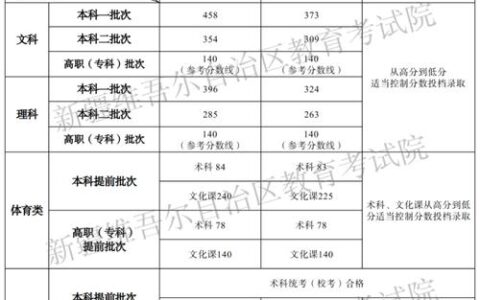 新疆政法大学录取分数线是多少