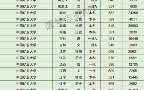 中国矿业大学排名