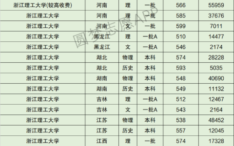 浙江理工大学排名