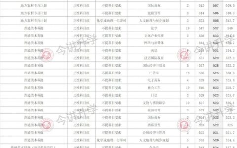 闽江学院艺术类录取分数线2024