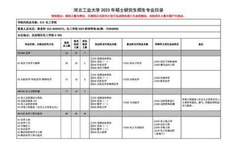 河北工业大学招生计划