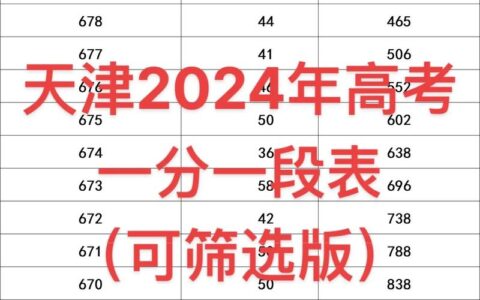 2024年天津高考一本分数线