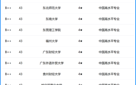 立信金融会计学院全国排名