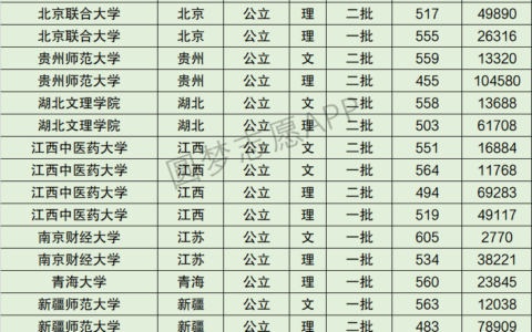 江西中医药大学全国排名