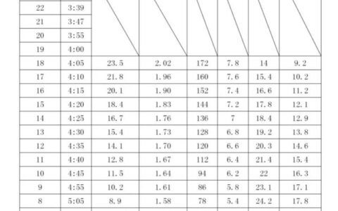 2024年安庆中考分数线(建议收藏)