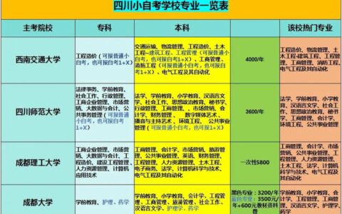 自考有多少种(详解)