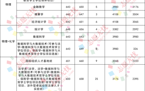 对外经济贸易大学录取分数线2024