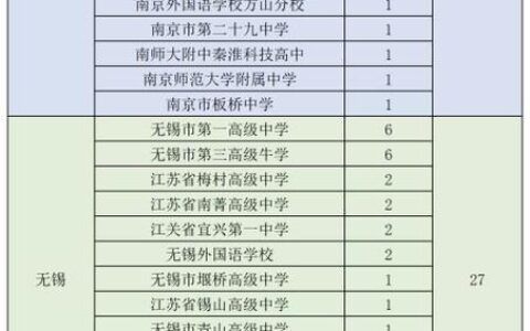 西交利物浦大学2024分数线