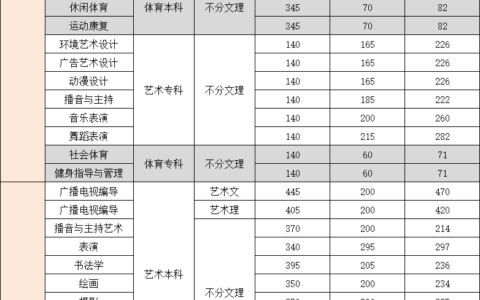 成都文理学院分数线