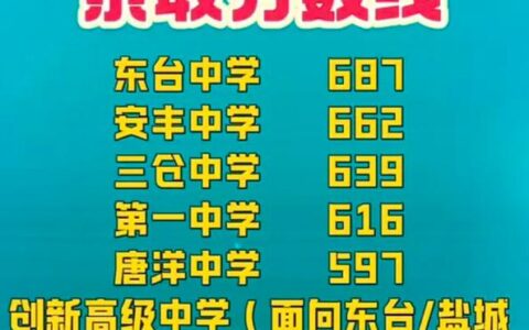 东台时堰中学分数线