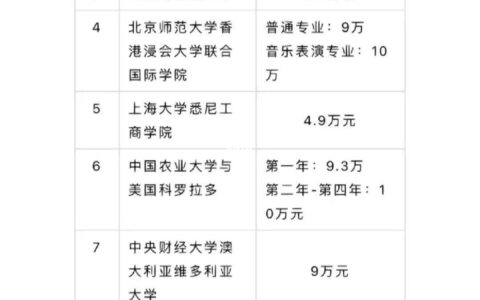 陕西理工大学中外合作办学学费