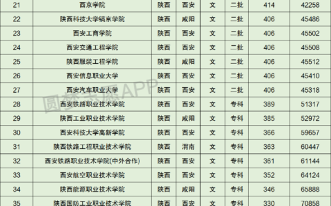 陕西理工大学全国排名