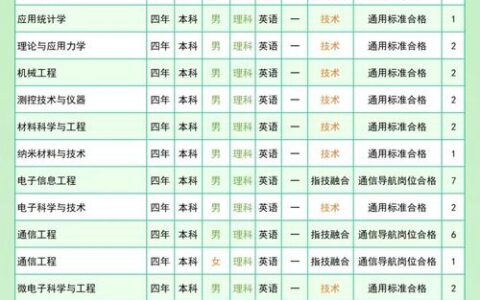 郑州市国防科技学校招生简章