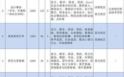 南昌一专中等专业学校招生