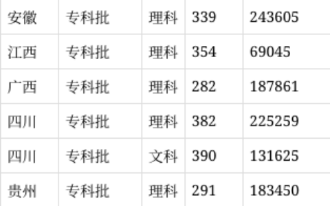 西安航空学院录取线2024