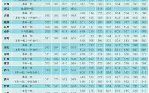 上海对外经贸大学录取分数线