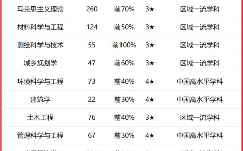 吉林建筑大学排名