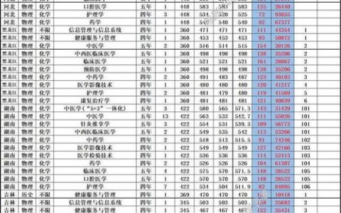 广西中医药大学录取分数线2024