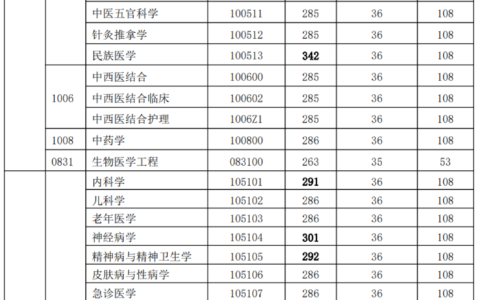 甘肃中医药大学分数线