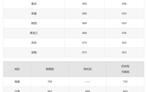 清华大学录取分数线