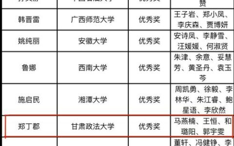 甘肃政法大学专业排名