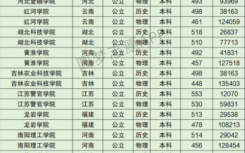 北华航天工业学院全国排名