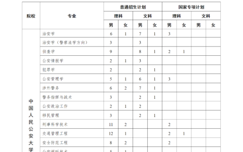 警察职业学校招生中专