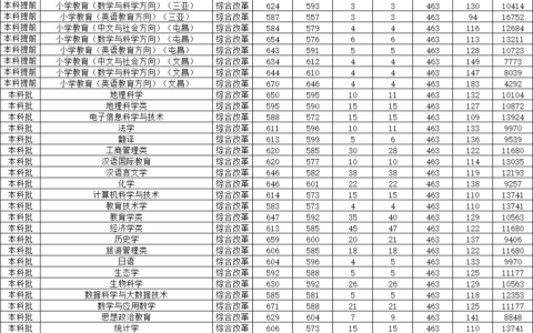 海南师范大学分数线