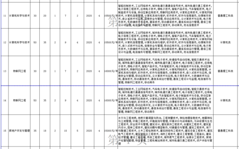 重庆工商大学派斯学院学费