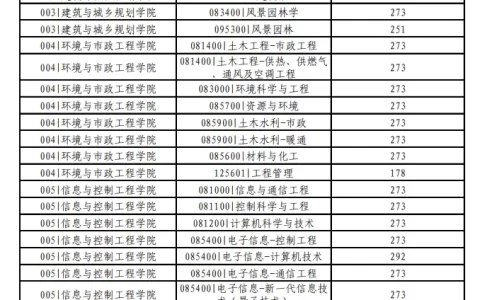 青岛理工大学临沂校区分数线