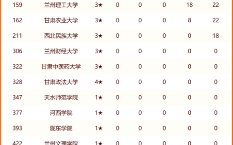 兰州大学排名全国第几