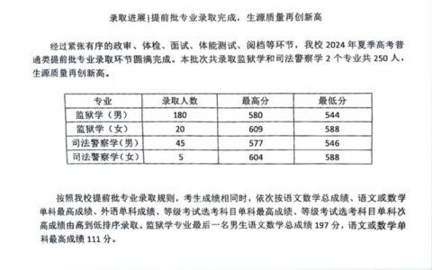 山东政法学院监狱学2024录取分数线