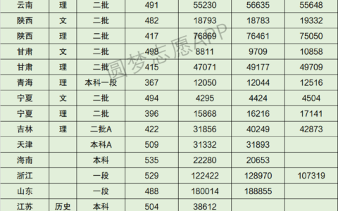 乐山师范学院录取分数线2024