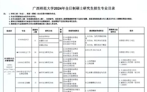 广西师范大学2024年招生简章