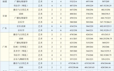 云南师范大学录取分数线