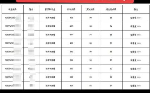 西南大学本科生院教务处：jwc.swu.edu.cn