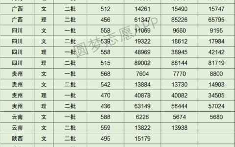 中华女子学院分数线