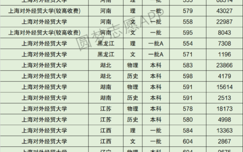 对外经济贸易大学排名