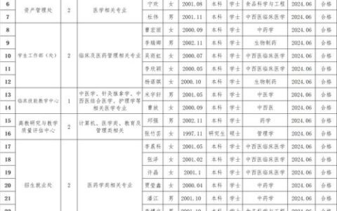 山西中医药大学教务处：jwc.sxtcm.edu.cn