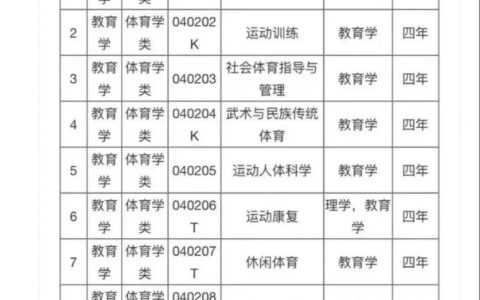 体育生报考专科学校