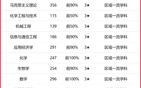 湖南理工学院全国排名